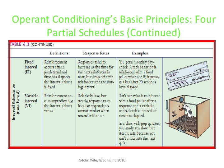 Operant Conditioning’s Basic Principles: Four Partial Schedules (Continued) ©John Wiley & Sons, Inc. 2010