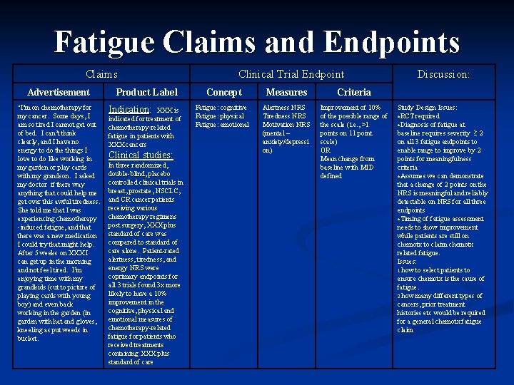 Fatigue Claims and Endpoints Claims Advertisement ‘I’m on chemotherapy for my cancer. Some days,