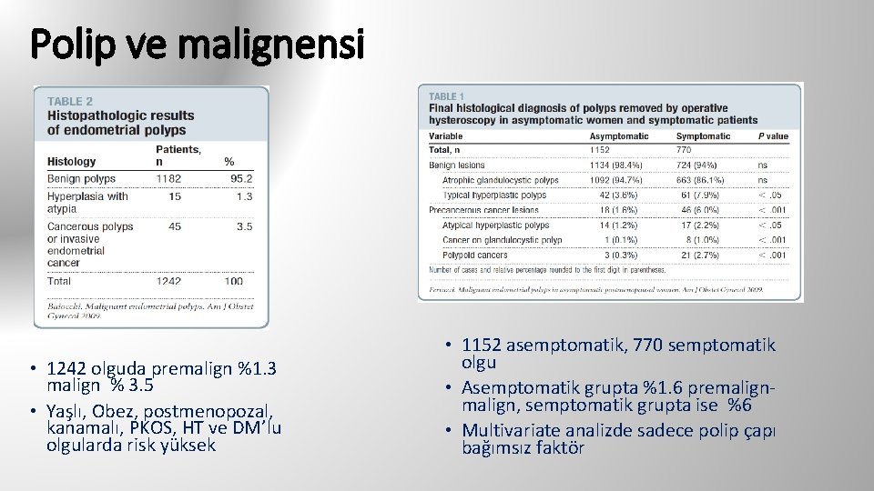 Polip ve malignensi • 1242 olguda premalign %1. 3 malign % 3. 5 •