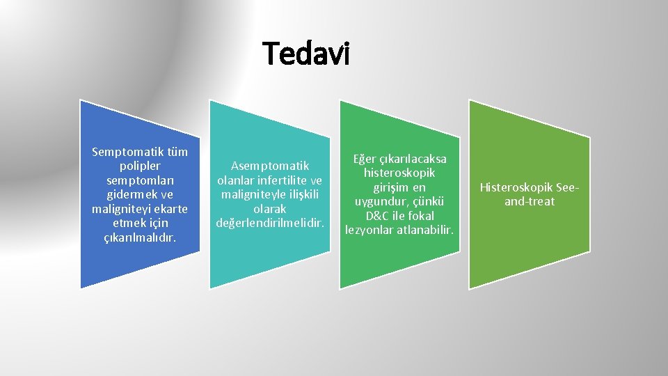 Tedavi Semptomatik tüm polipler semptomları gidermek ve maligniteyi ekarte etmek için çıkarılmalıdır. Asemptomatik olanlar