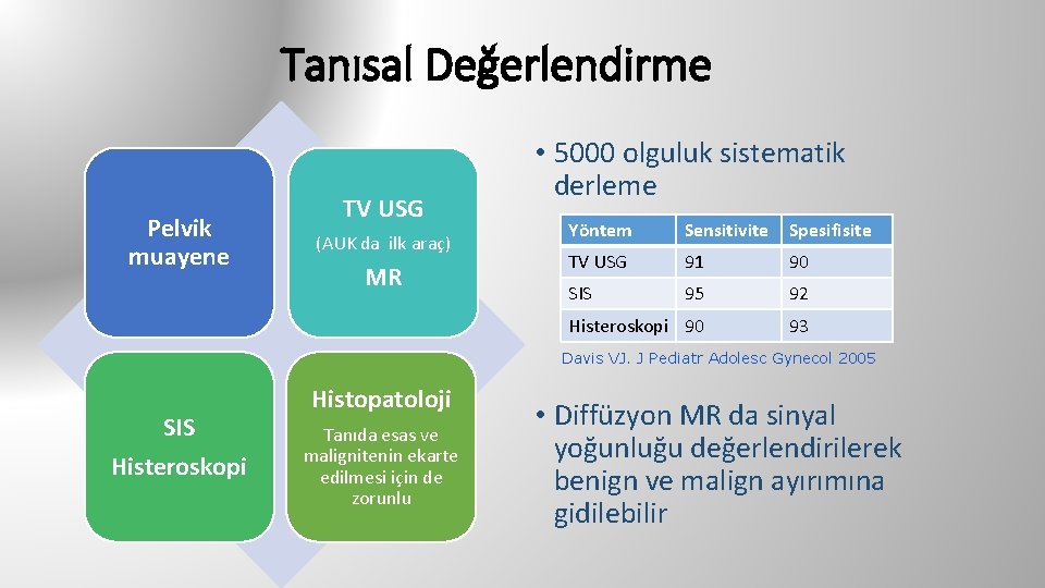 Tanısal Değerlendirme Pelvik muayene TV USG (AUK da ilk araç) MR • 5000 olguluk