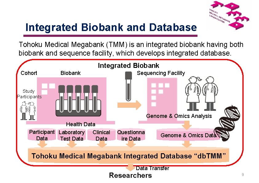 　 　Integrated Biobank and Database Tohoku Medical Megabank (TMM) is an integrated biobank having