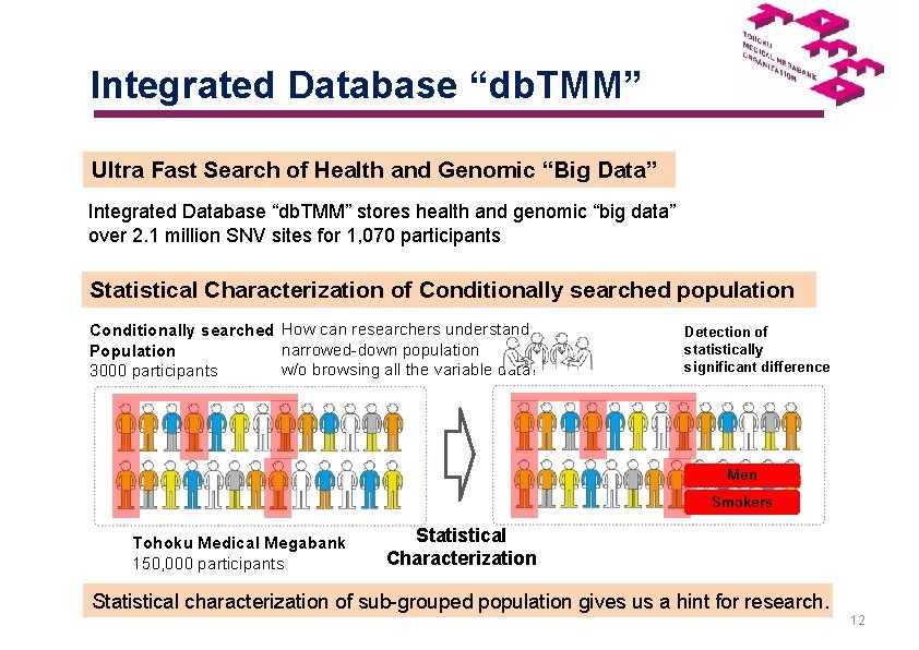 　 　Integrated Database “db. TMM” Ultra Fast Search of Health and Genomic “Big Data”