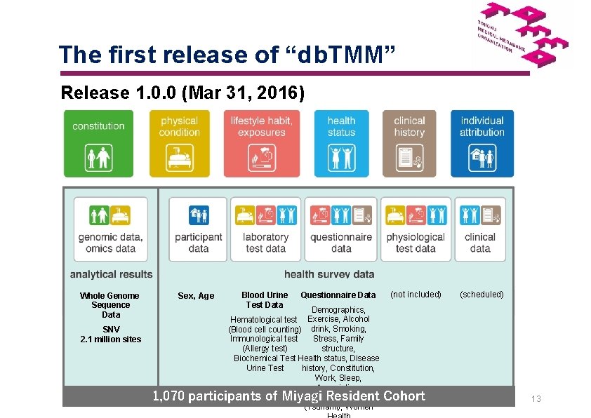 　 　The first release of “db. TMM” Release 1. 0. 0 (Mar 31, 2016)