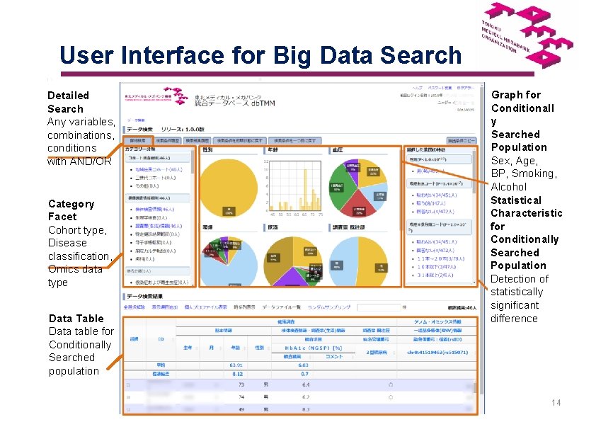 　 　User Detailed Search Any variables, combinations, conditions with AND/OR Category Facet Cohort type,