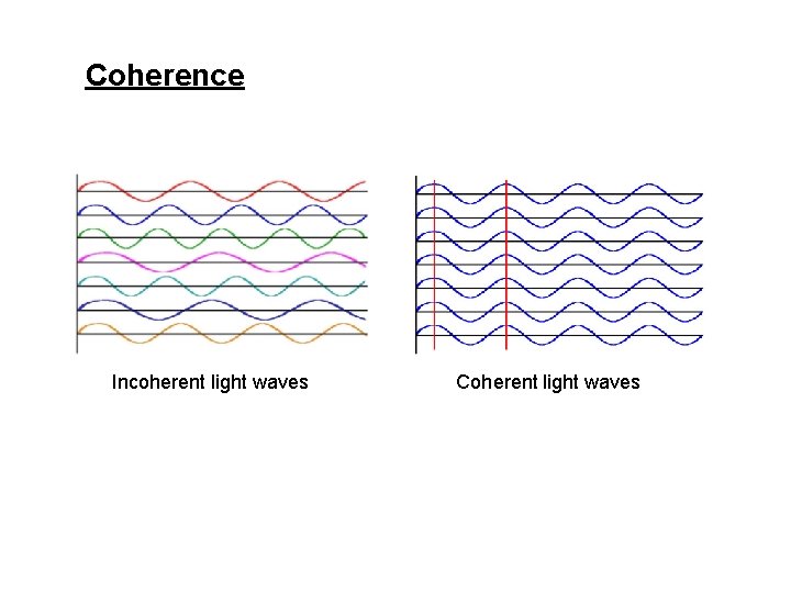 Coherence Incoherent light waves Coherent light waves 