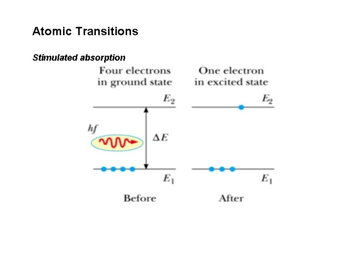 Atomic Transitions Stimulated absorption 