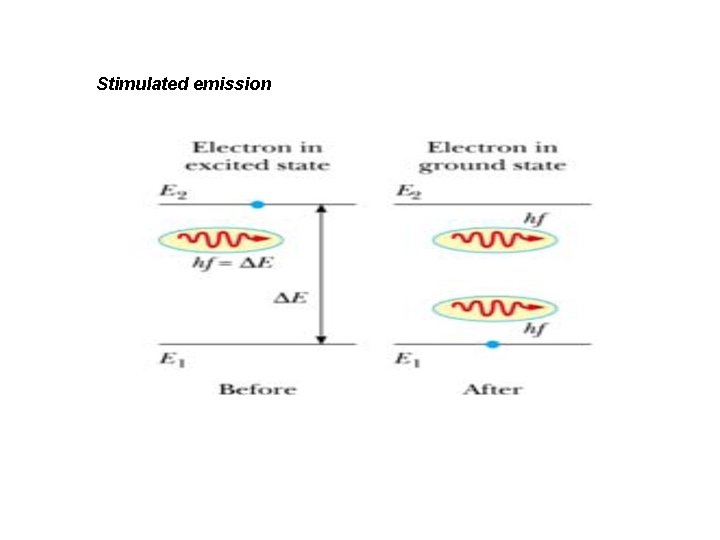 Stimulated emission 