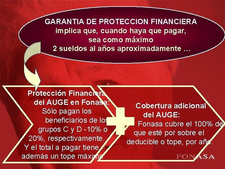 GARANTIA DE PROTECCION FINANCIERA implica que, cuando haya que pagar, sea como máximo 2