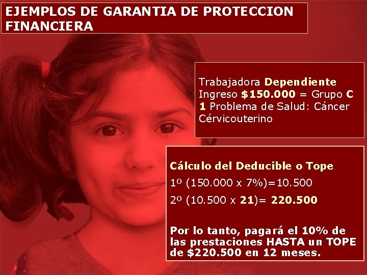 EJEMPLOS DE GARANTIA DE PROTECCION FINANCIERA Trabajadora Dependiente Ingreso $150. 000 = Grupo C