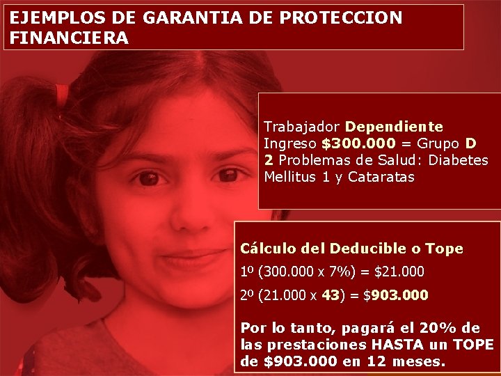 EJEMPLOS DE GARANTIA DE PROTECCION FINANCIERA Trabajador Dependiente Ingreso $300. 000 = Grupo D