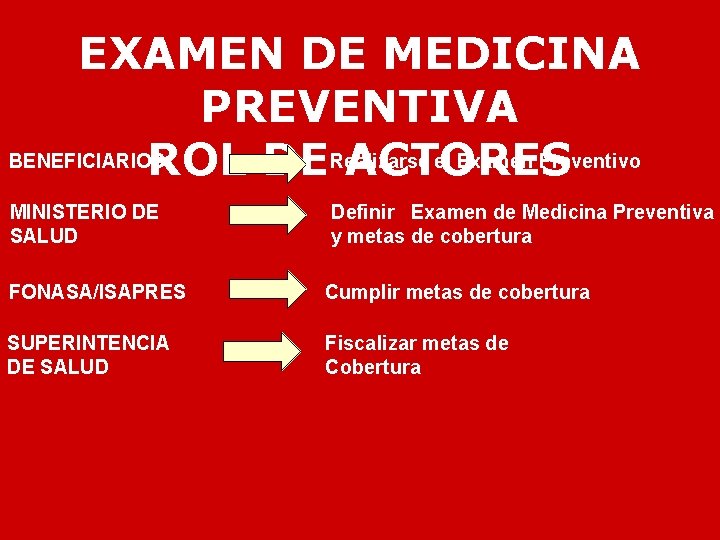 EXAMEN DE MEDICINA PREVENTIVA BENEFICIARIOS el Examen Preventivo ROL DE Realizarse ACTORES MINISTERIO DE