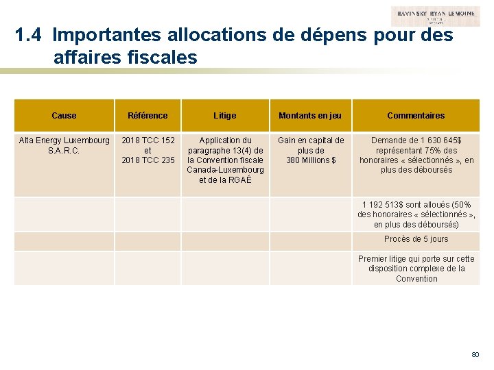 1. 4 Importantes allocations de dépens pour des affaires fiscales Cause Référence Litige Alta