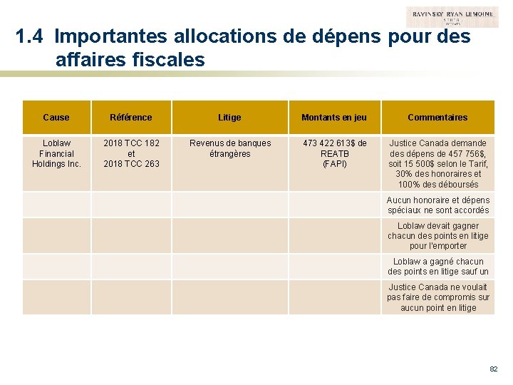 1. 4 Importantes allocations de dépens pour des affaires fiscales Cause Référence Litige Montants