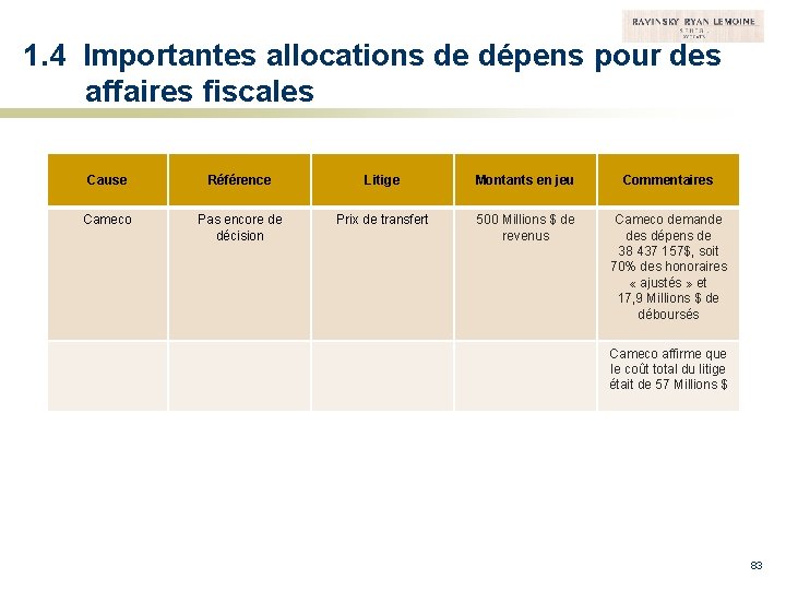 1. 4 Importantes allocations de dépens pour des affaires fiscales Cause Référence Litige Montants