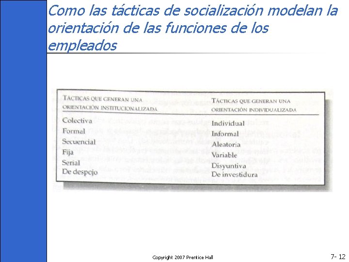 Como las tácticas de socialización modelan la orientación de las funciones de los empleados Como las tácticas de socialización modelan la orientación de las funciones de los empleados