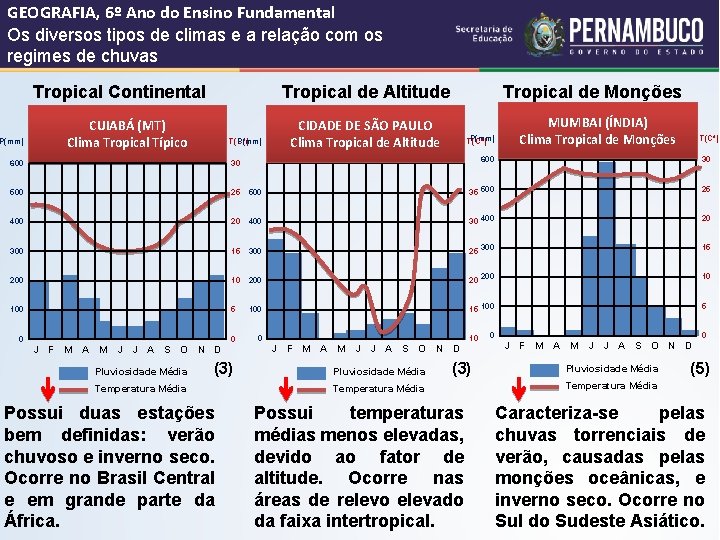 GEOGRAFIA, 6º Ano do Ensino Fundamental Os diversos tipos de climas e a relação