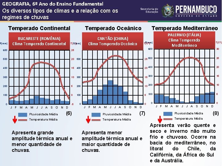 GEOGRAFIA, 6º Ano do Ensino Fundamental Os diversos tipos de climas e a relação