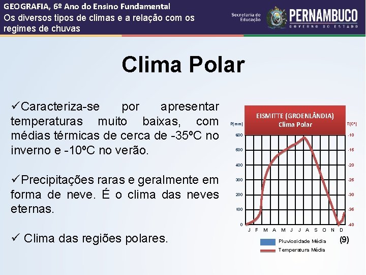GEOGRAFIA, 6º Ano do Ensino Fundamental Os diversos tipos de climas e a relação