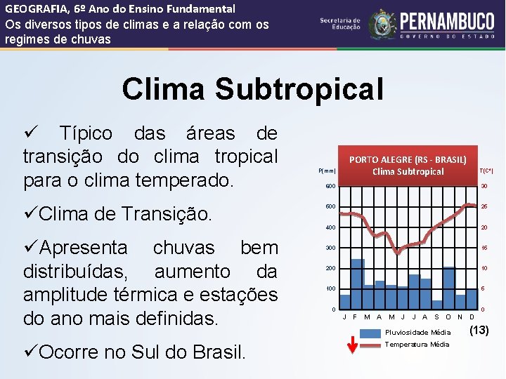 GEOGRAFIA, 6º Ano do Ensino Fundamental Os diversos tipos de climas e a relação