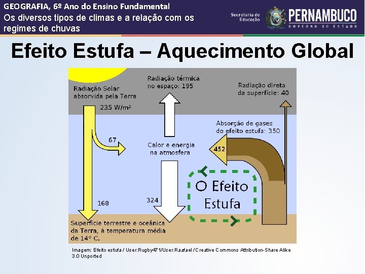 GEOGRAFIA, 6º Ano do Ensino Fundamental Os diversos tipos de climas e a relação