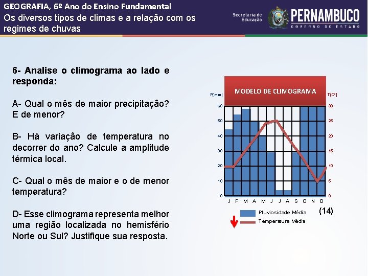 GEOGRAFIA, 6º Ano do Ensino Fundamental Os diversos tipos de climas e a relação