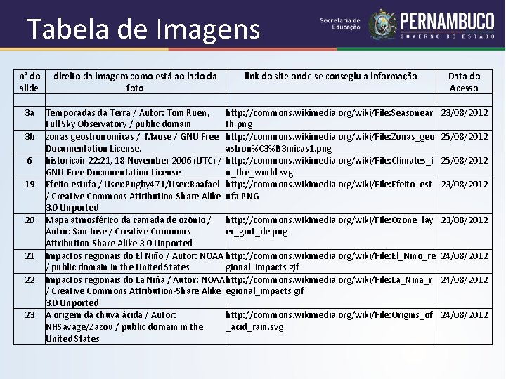 Tabela de Imagens n° do direito da imagem como está ao lado da link