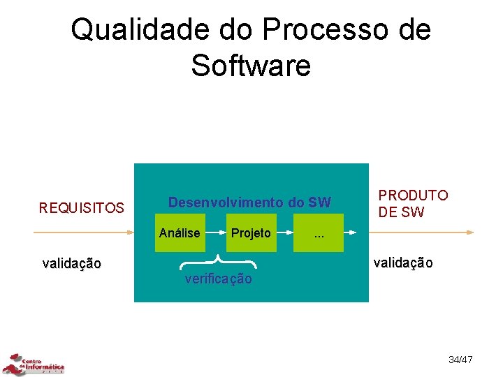 Qualidade do Processo de Software REQUISITOS Desenvolvimento do SW Análise validação Projeto verificação PRODUTO