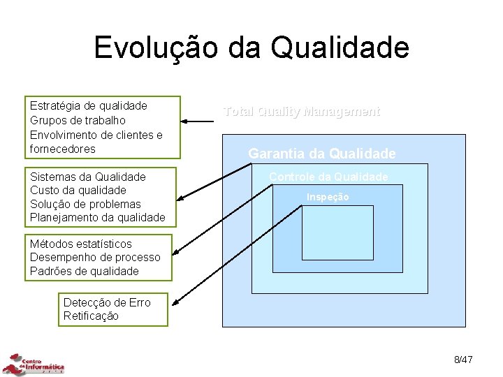 Evolução da Qualidade Estratégia de qualidade Grupos de trabalho Envolvimento de clientes e fornecedores