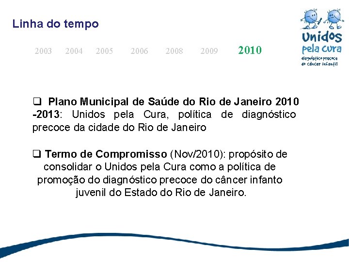 Linha do tempo 2003 2004 2005 2006 2008 2009 2010 Plano Municipal de Saúde