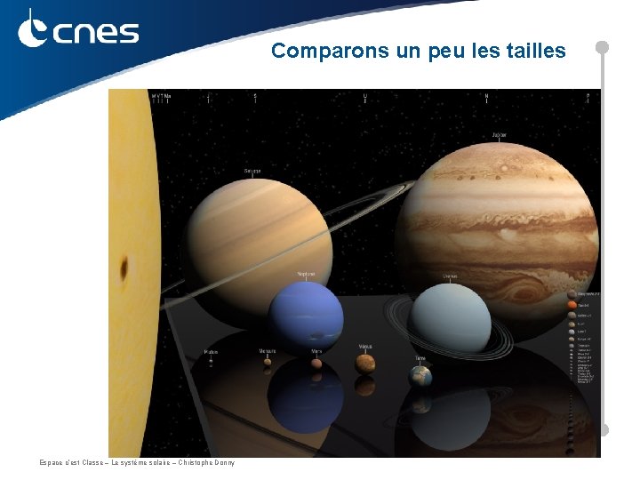 Comparons un peu les tailles Espace c’est Classe – Le système solaire – Christophe