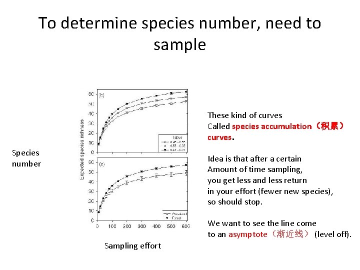 To determine species number, need to sample These kind of curves Called species accumulation（积累）