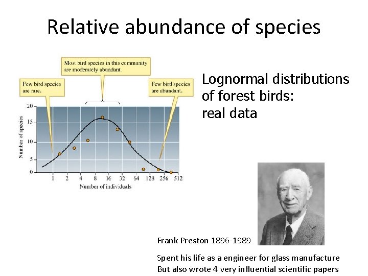 Relative abundance of species Lognormal distributions of forest birds: real data Frank Preston 1896