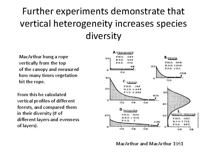 Further experiments demonstrate that vertical heterogeneity increases species diversity Mac. Arthur hung a rope