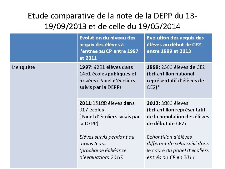 Etude comparative de la note de la DEPP du 1319/09/2013 et de celle du