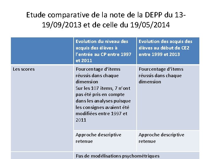 Etude comparative de la note de la DEPP du 1319/09/2013 et de celle du