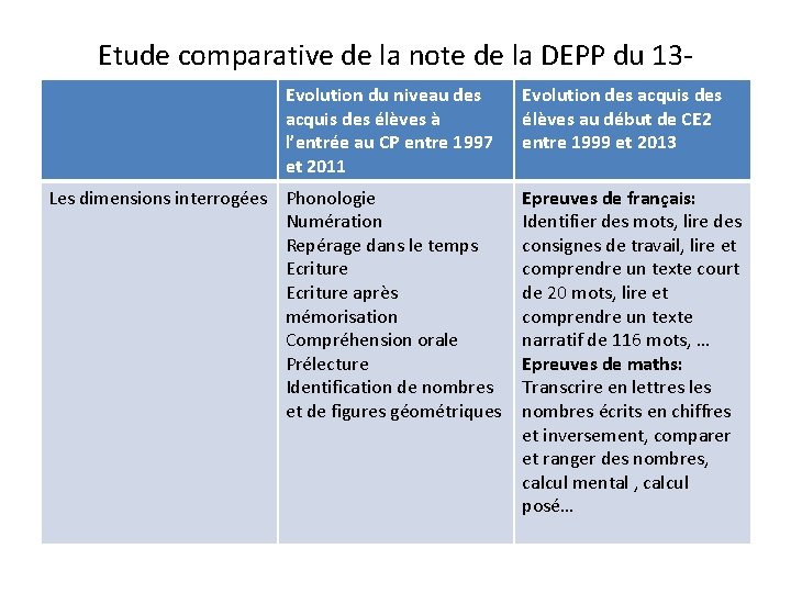 Etude comparative de la note de la DEPP du 13 Evolution niveaudu des 19/05/2014