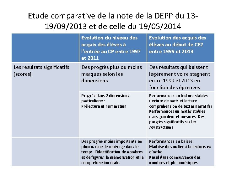 Etude comparative de la note de la DEPP du 1319/09/2013 et de celle du