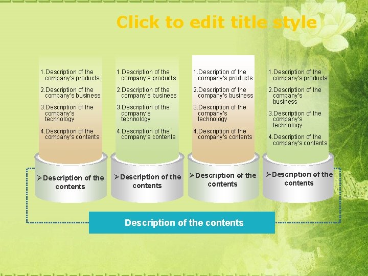 Click to edit title style 1. Description of the company’s products 2. Description of