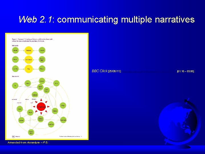 Web 2. 1: communicating multiple narratives BBC Click [25/06/11]: http: //www. bbc. co. uk/programmes/b