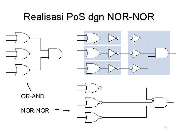 Realisasi Po. S dgn NOR-NOR OR-AND NOR-NOR 12 