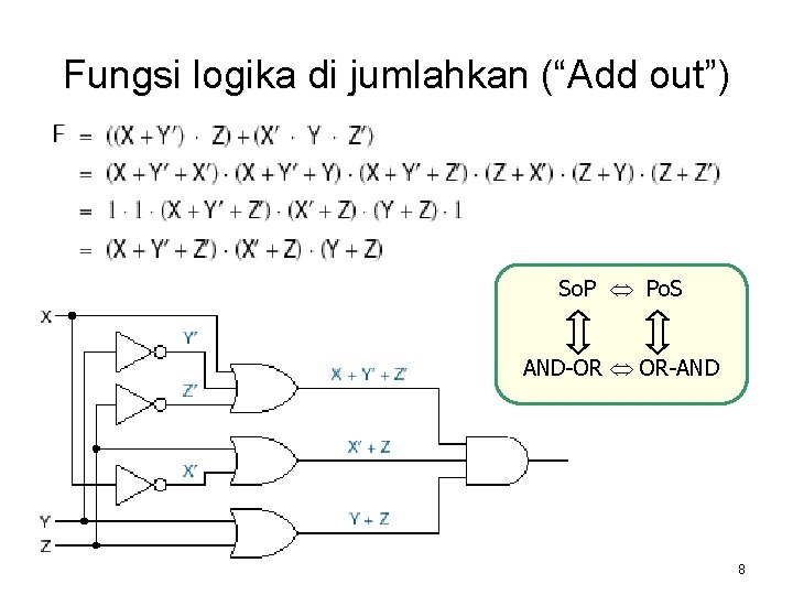 Fungsi logika di jumlahkan (“Add out”) So. P Po. S AND-OR OR-AND 8 
