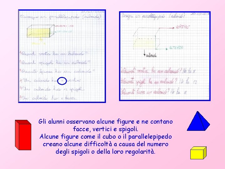 Gli alunni osservano alcune figure e ne contano facce, vertici e spigoli. Alcune figure