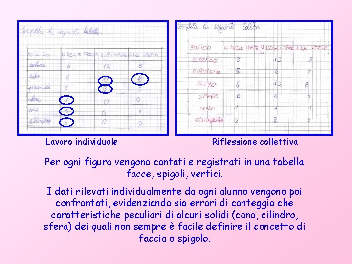 Lavoro individuale Riflessione collettiva Per ogni figura vengono contati e registrati in una tabella