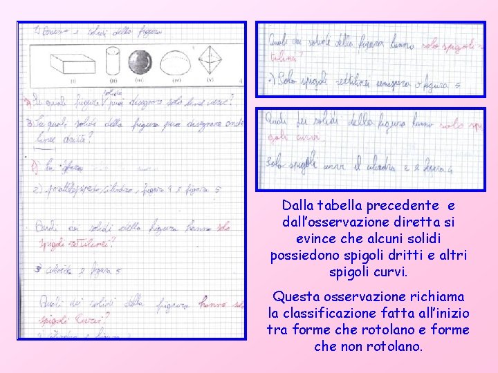 Dalla tabella precedente e dall’osservazione diretta si evince che alcuni solidi possiedono spigoli dritti