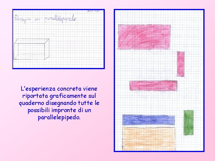 L’esperienza concreta viene riportata graficamente sul quaderno disegnando tutte le possibili impronte di un