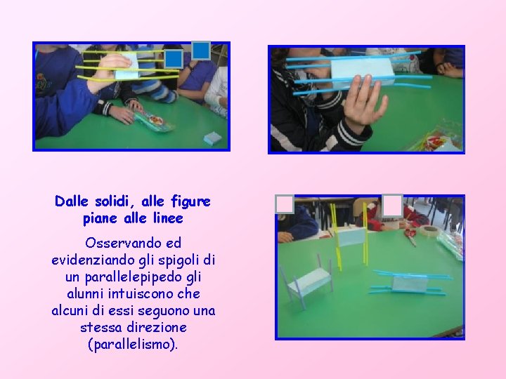 Dalle solidi, alle figure piane alle linee Osservando ed evidenziando gli spigoli di un