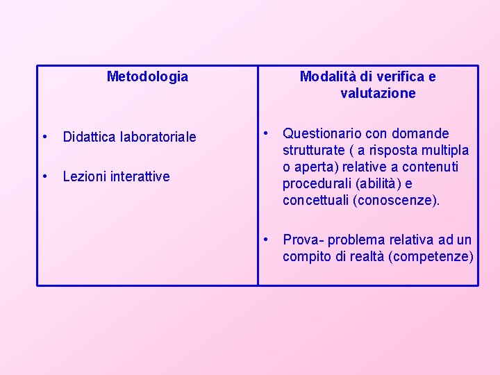 Metodologia • Didattica laboratoriale • Lezioni interattive Modalità di verifica e valutazione • Questionario