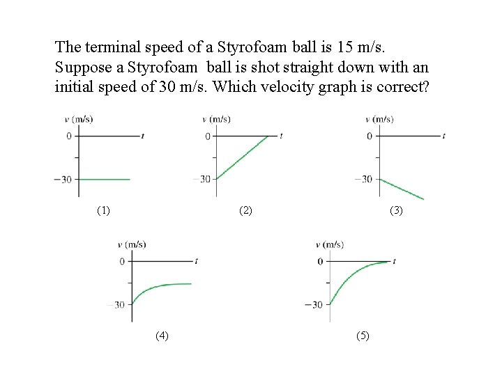 The terminal speed of a Styrofoam ball is 15 m/s. Suppose a Styrofoam ball