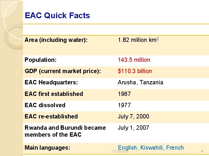 EAC Quick Facts Area (including water): 1. 82 million km 2 Population: 143. 5